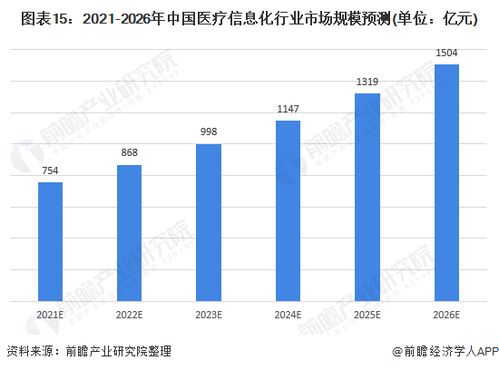預見2021 中國醫(yī)療信息化行業(yè)全景圖譜