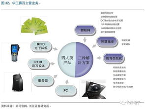 華工科技 激光雕刻智造賦能，鑄就物聯時代新航母