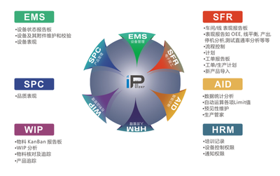 珠海MES系統盈致科技INsight-MES軟件 賦能中國制造，智能科技新引擎